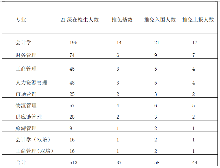 威尼斯人娱乐场