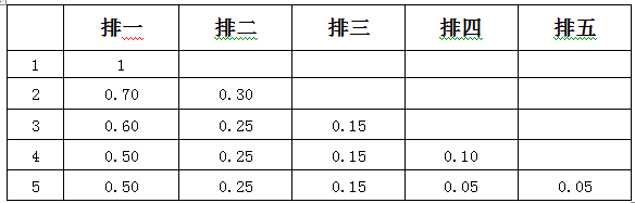 威尼斯人娱乐场